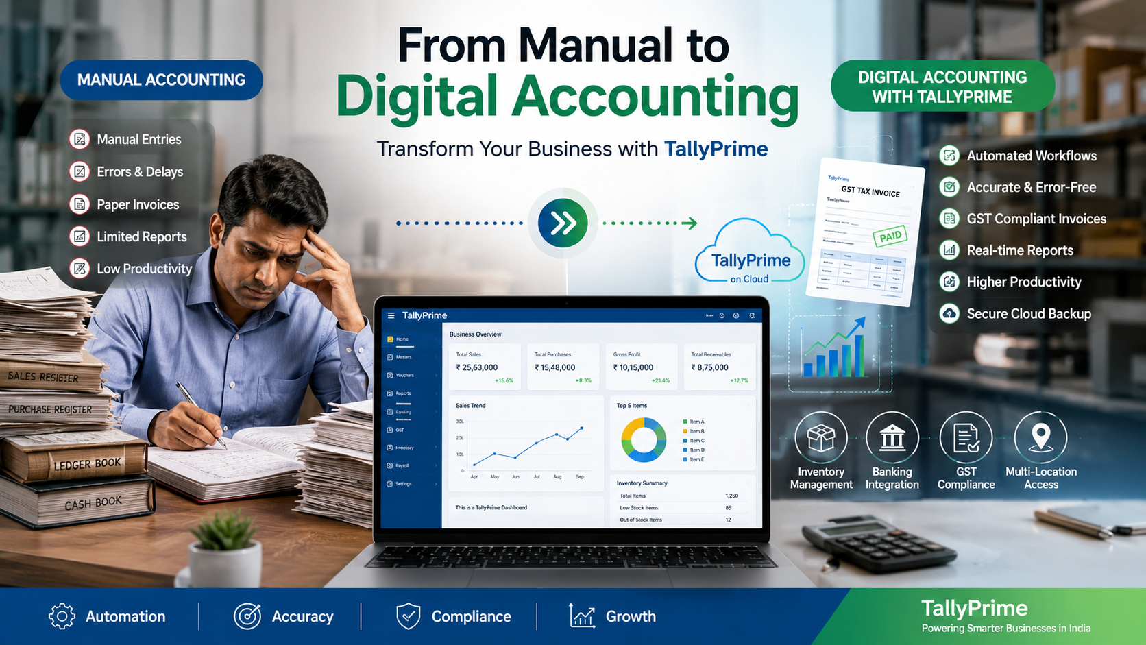 How TallyPrime Helps Businesses Switch from Manual to Digital Accounting in India