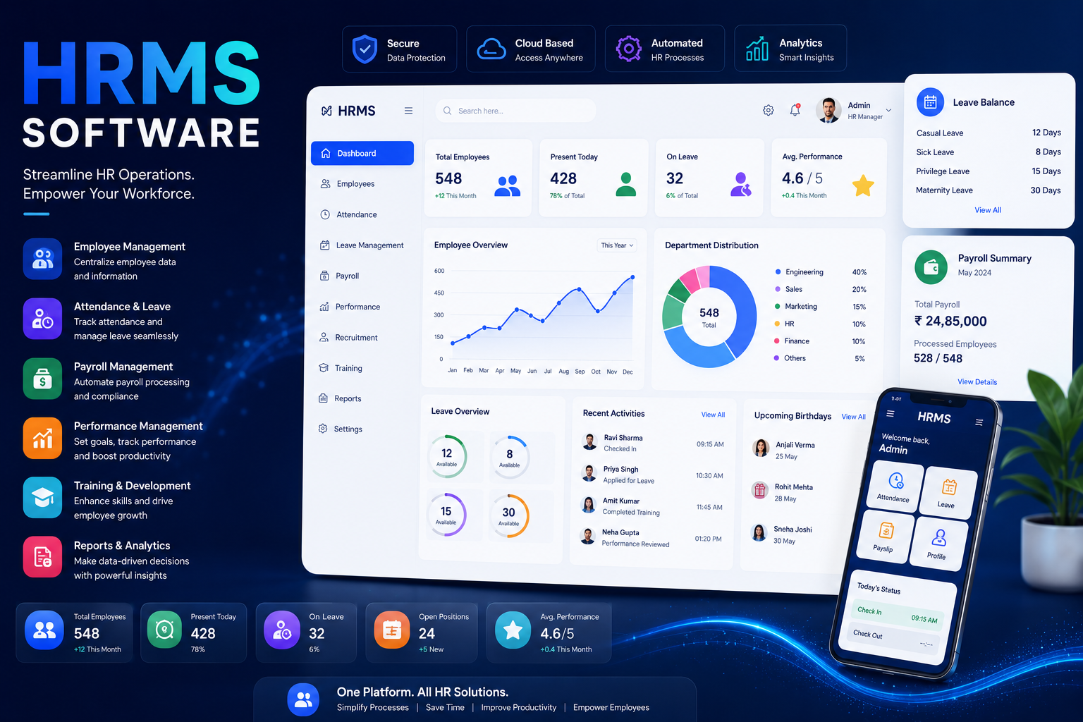 HRMS Software