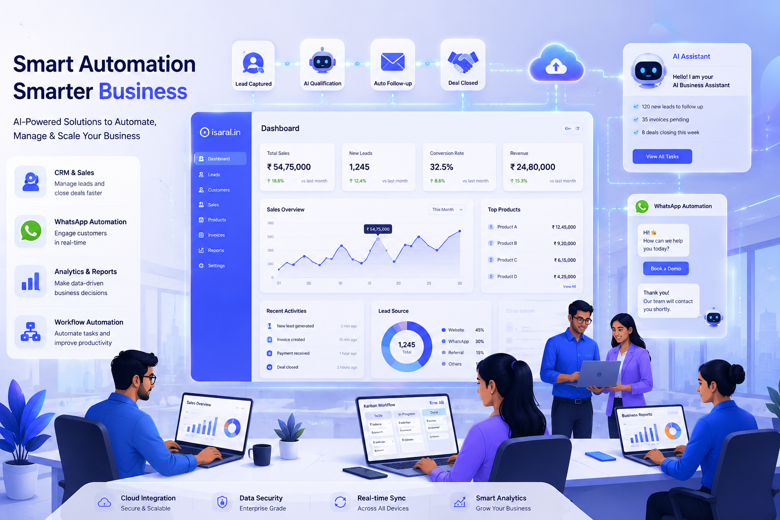 AI Business Automation for Indian SMEs