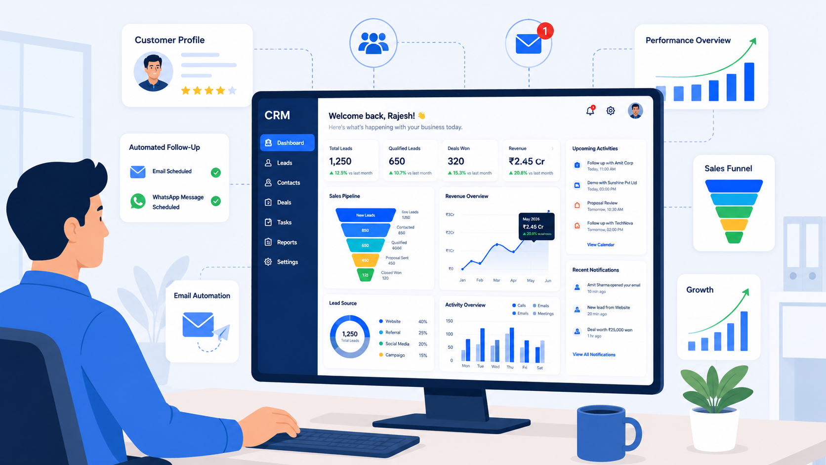 CRM Software Sales and Customer Retention