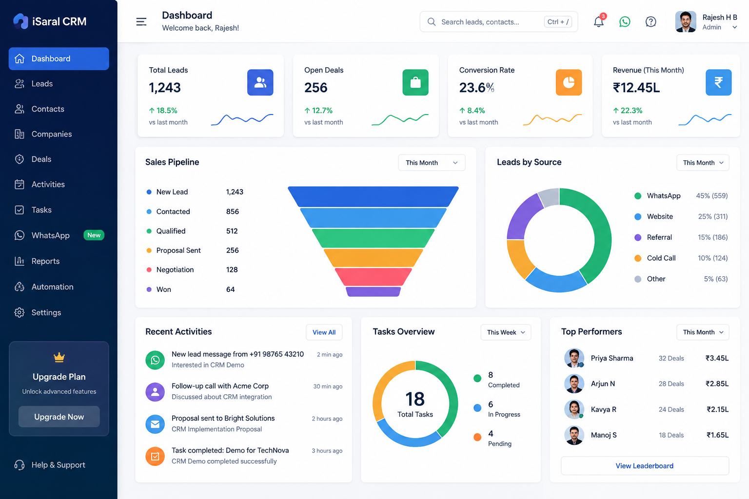 CRM