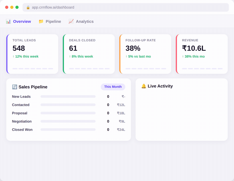 CRM dashboard showing lead pipeline