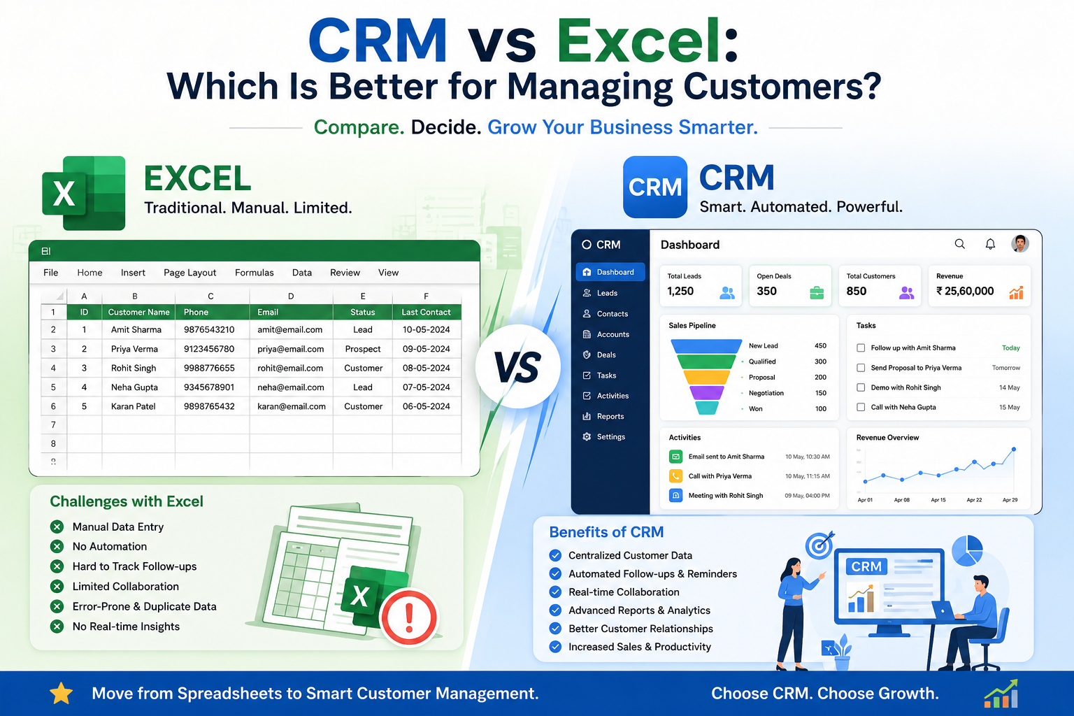 CRM vs Excel Comparison