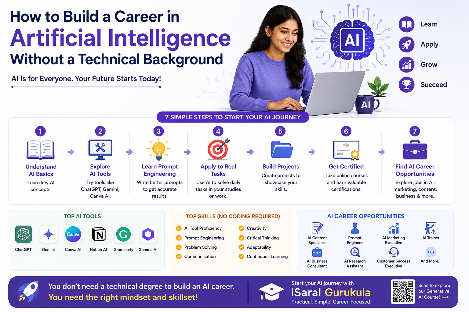 How to Build a Career in Artificial Intelligence Without a Technical Background